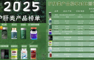 2025 年备受认可的护肝片品牌排行榜及选购指南