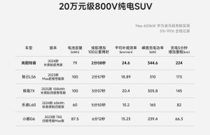 岚图知音真5C超充快如闪电，力压群雄稳拿零百充速榜冠军