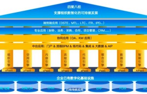 农、林、牧、渔企业数智化升级，用蓝凌MK平台
