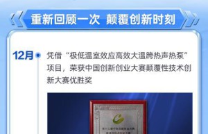 2024：海尔科技，年度回顾