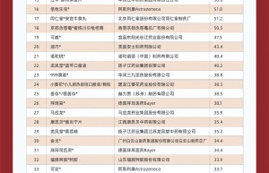 聚焦品种、加码创新成中药企业发展的关键，华润三九优势显现