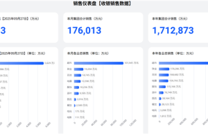 胖东来前9个月销售额170亿元超去年全年！于东来：不要上升得太快 否则员工就得加班