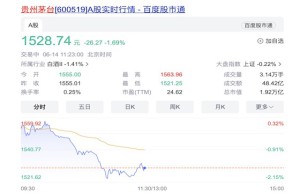 散装飞天批发价单日跌破2300元，茅台本周蒸掉的市值，接近一个青岛啤酒