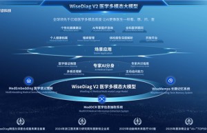 6500 万元天使轮融资落地！智诊科技加速Agent平台商业化布局