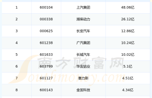 固态电池概念股管理费用排行榜前十名单（2024年第一季度）