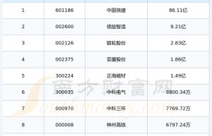 2024年第二季度：超级高铁概念上市公司研发经费前十榜单