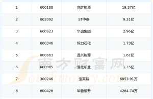 2024年第二季度：醋酸概念股销售费用十大排名