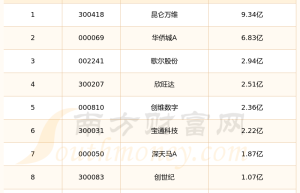 【VR设备概念股票】2024年第二季度销售费用前十榜单