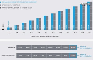 马斯克，困在560亿里