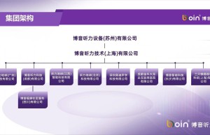 博音听力B轮获增资 将深化听力行业布局与加强产品研发