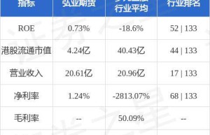 弘业期货(03678.HK)：弘苏实业持有的1471.59万股公司A股被司法强制执行