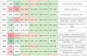 五一节后A股怎么走？以史为鉴这两大行业上涨概率更高，核心受益标的梳理