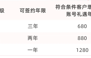Wind对部分客户“降价”至680元，业内称或与金融机构降本增效有关