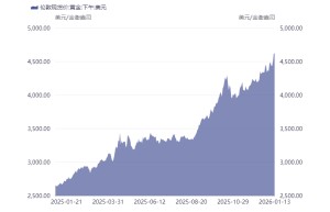 保本同时也能博取更高收益？多家银行发行挂钩黄金的结构性存款