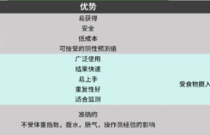 FibroScan® 无创肝脏检测设备肝硬度检测准确性高吗？