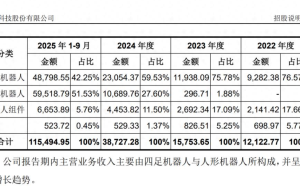 宇树冲刺科创板具身智能第一股，人形机器人出货量全球第一