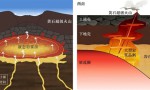 超级火山成因终于被破解 我国科学家颠覆传统认知
