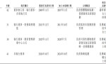 广州医药公司赴港IPO，家族色彩浓厚